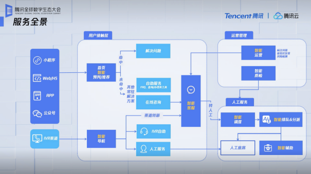 软件服务重塑新基建蓝图 腾讯云自研SaaS体系首度披露的战略深意